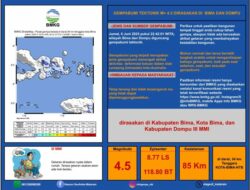 Guncangan Gempa Bima-Dompu Dirasakan Warga, Ini Penjelasan Lengkap BMKG